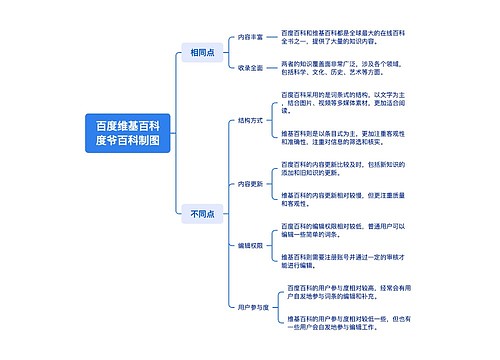 百度维基百科
度爷百科制图