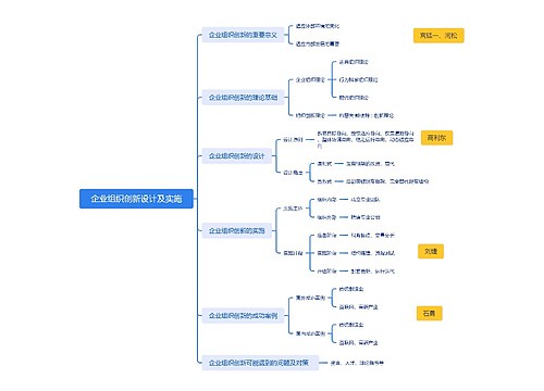 企业组织创新设计及实施思维导图