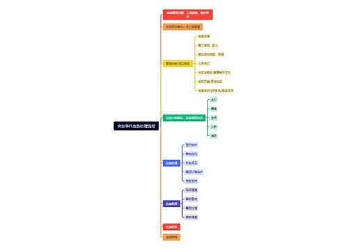 突发事件应急处理流程思维导图