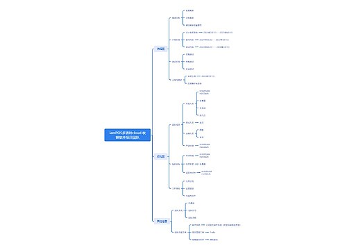 iamPOS多语种cloud 收银软件项目团队