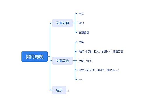 提问角度