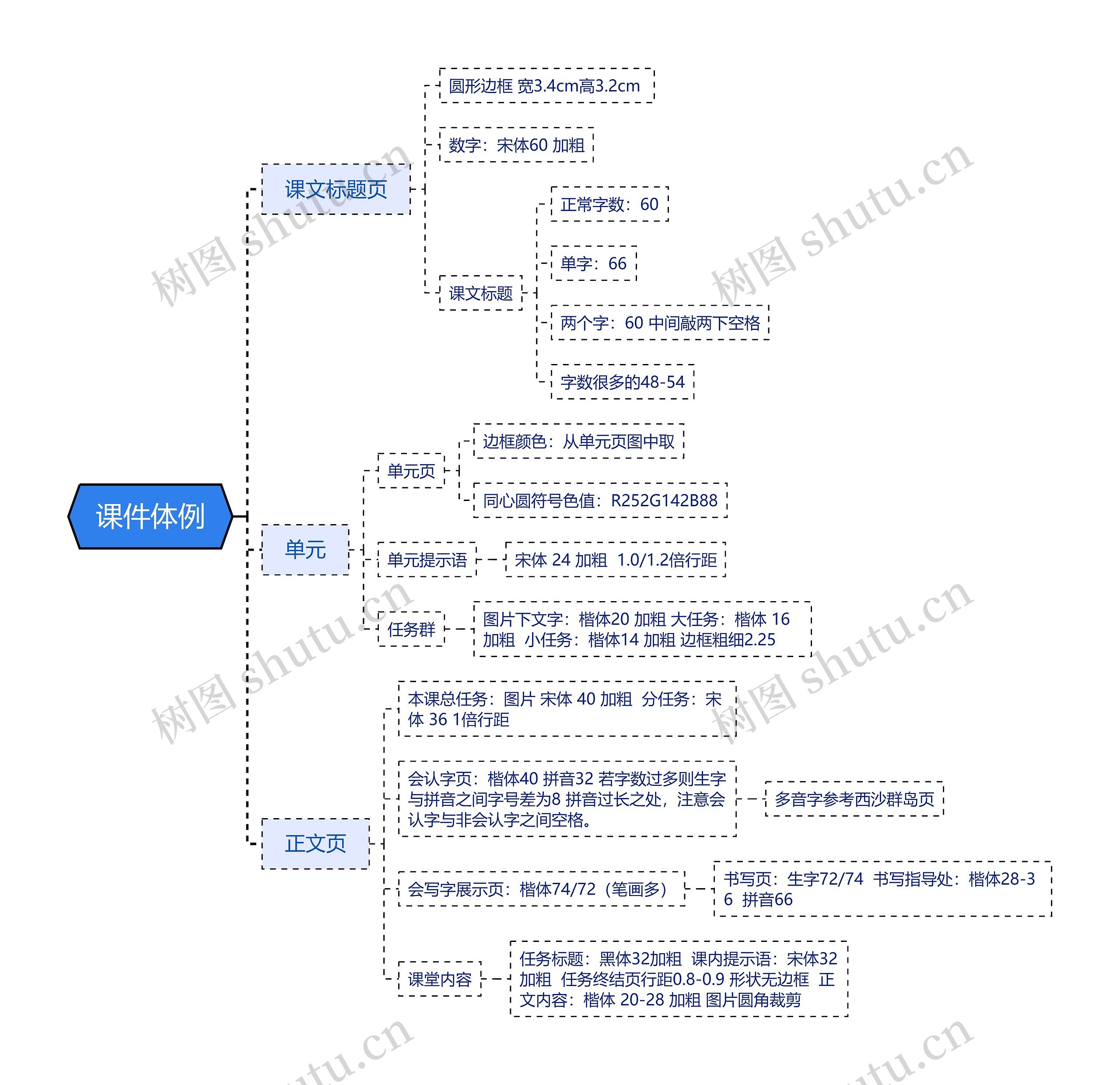 课件体例思维导图