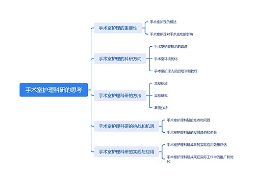 手术室护理科研的思考