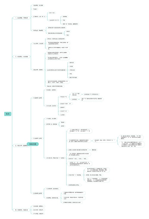 秋天思维导图