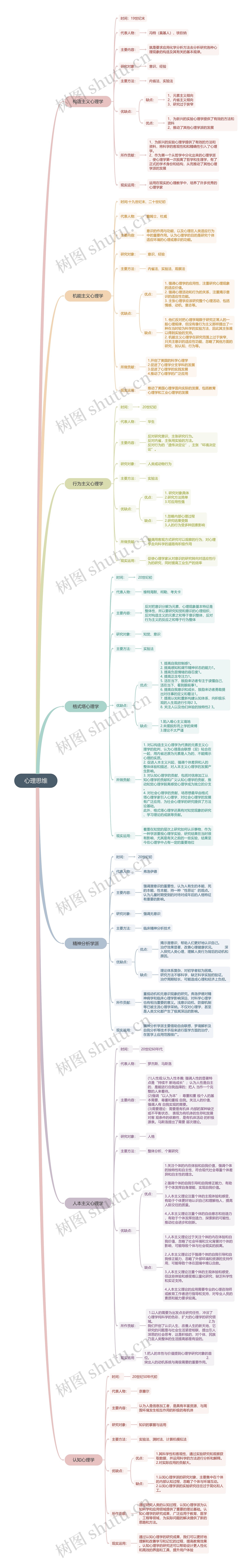 心理思维