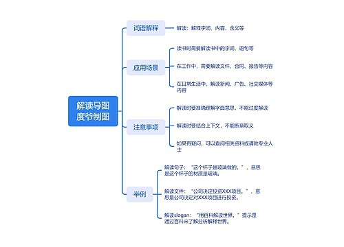 解读导图度爷制图