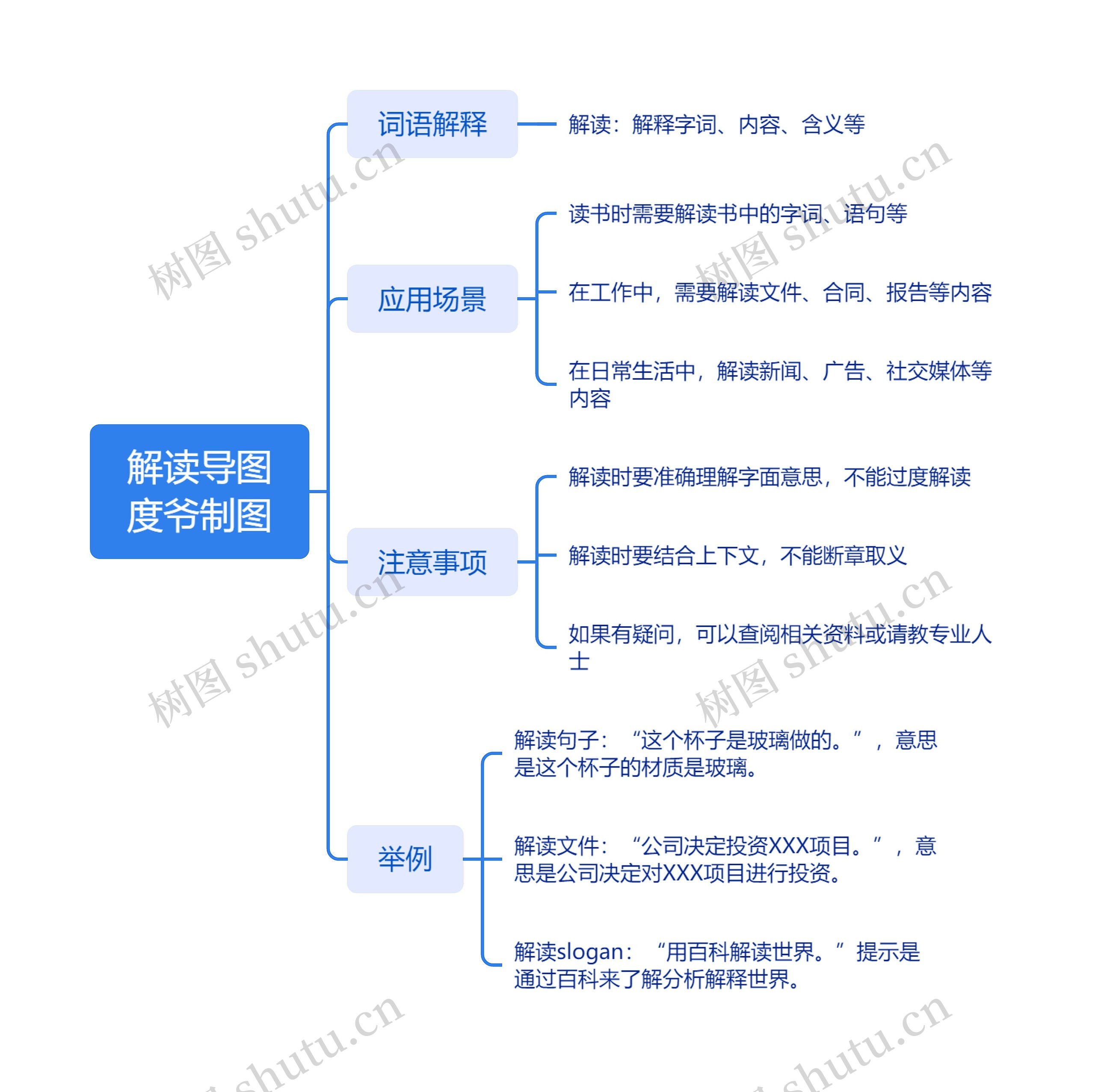 解读导图度爷制图