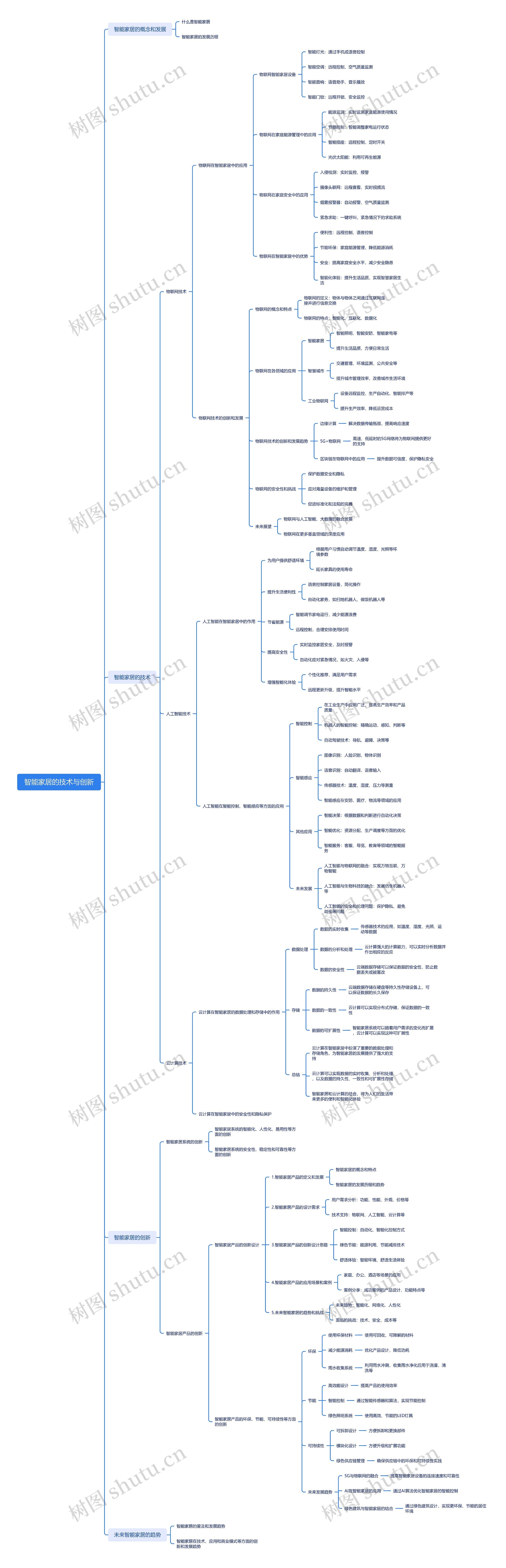 智能家居的技术与创新思维导图