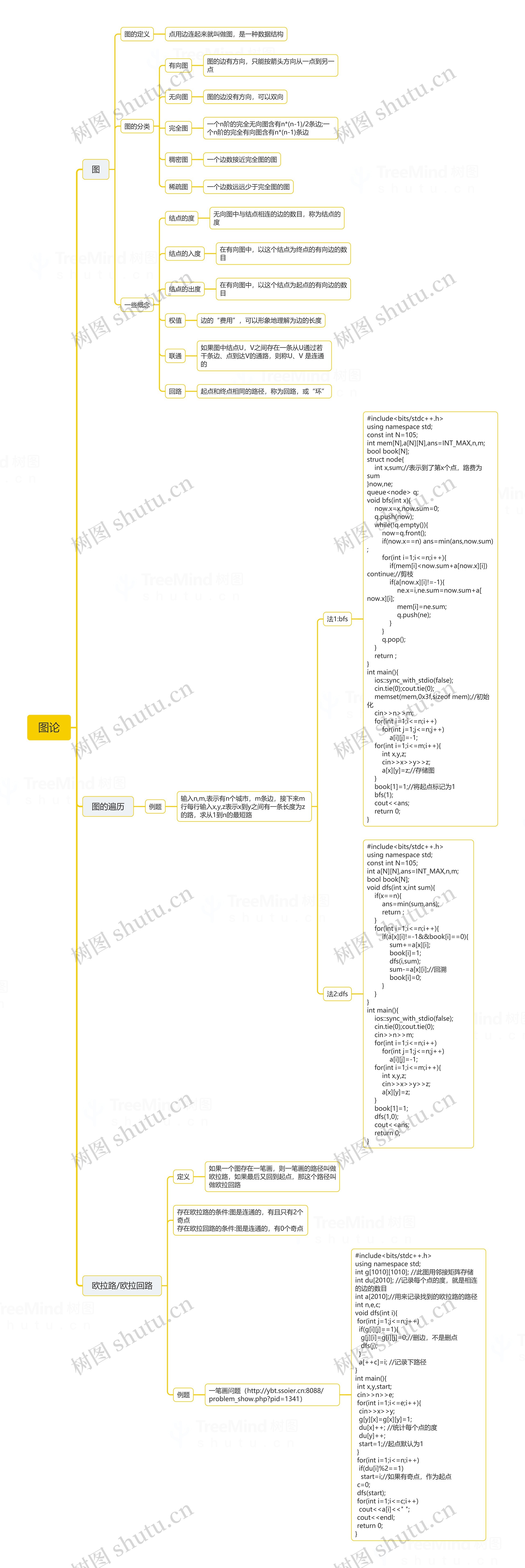 ﻿图论思维导图