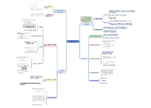 第七章  酸碱平衡思维导图