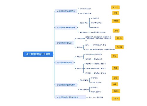 企业组织创新设计及实施