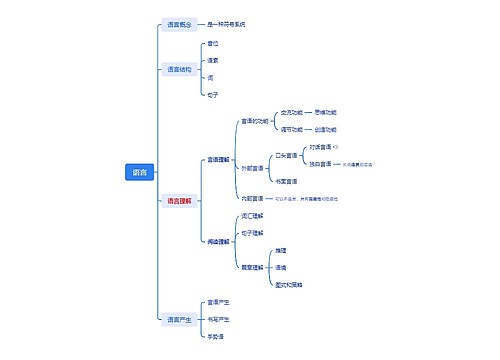 语言