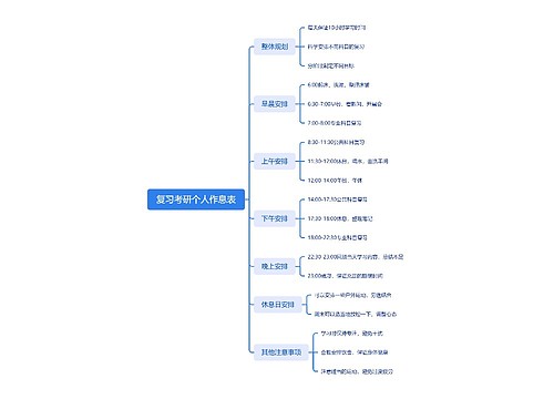 复习考研个人作息表_副本