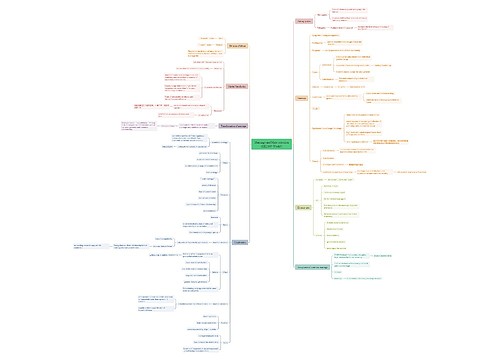 Marriage and Mate selection(GE2109-w