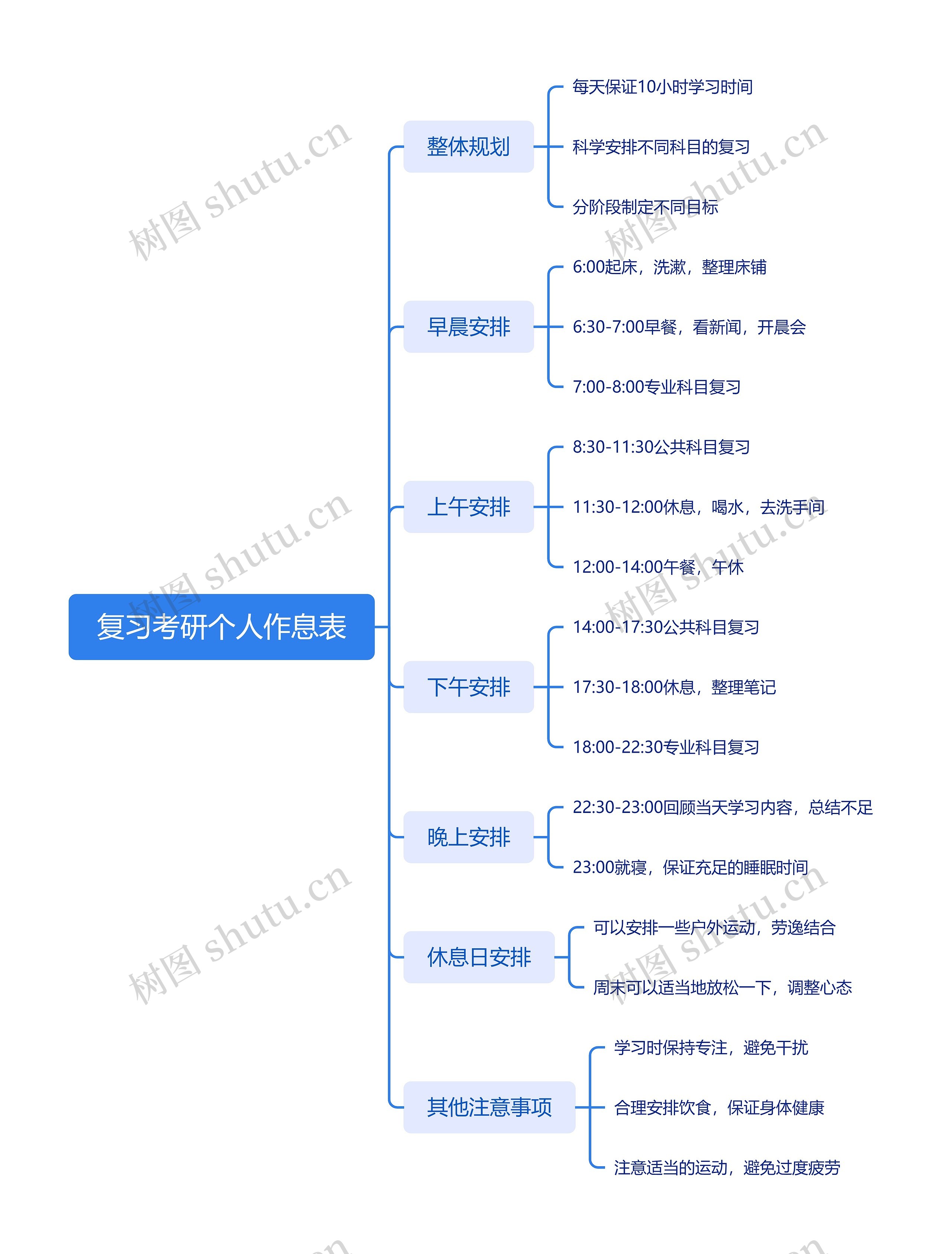 复习考研个人作息表_副本