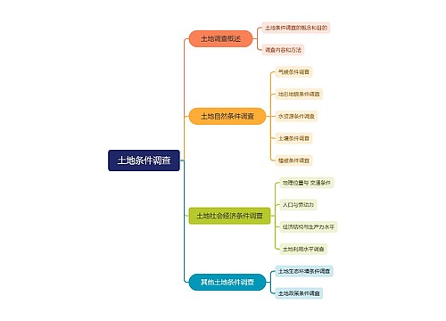 土地条件调查思维导图