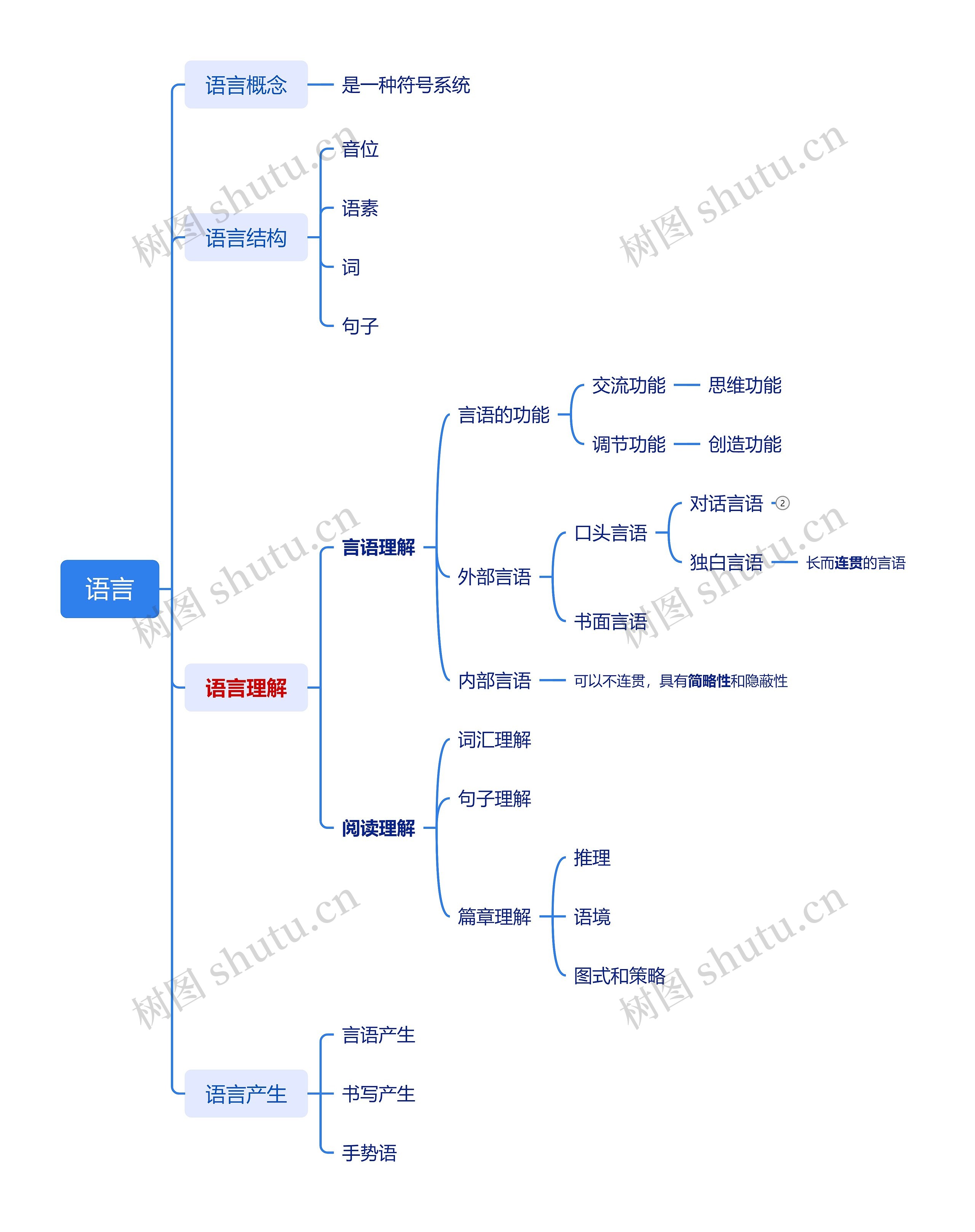 语言