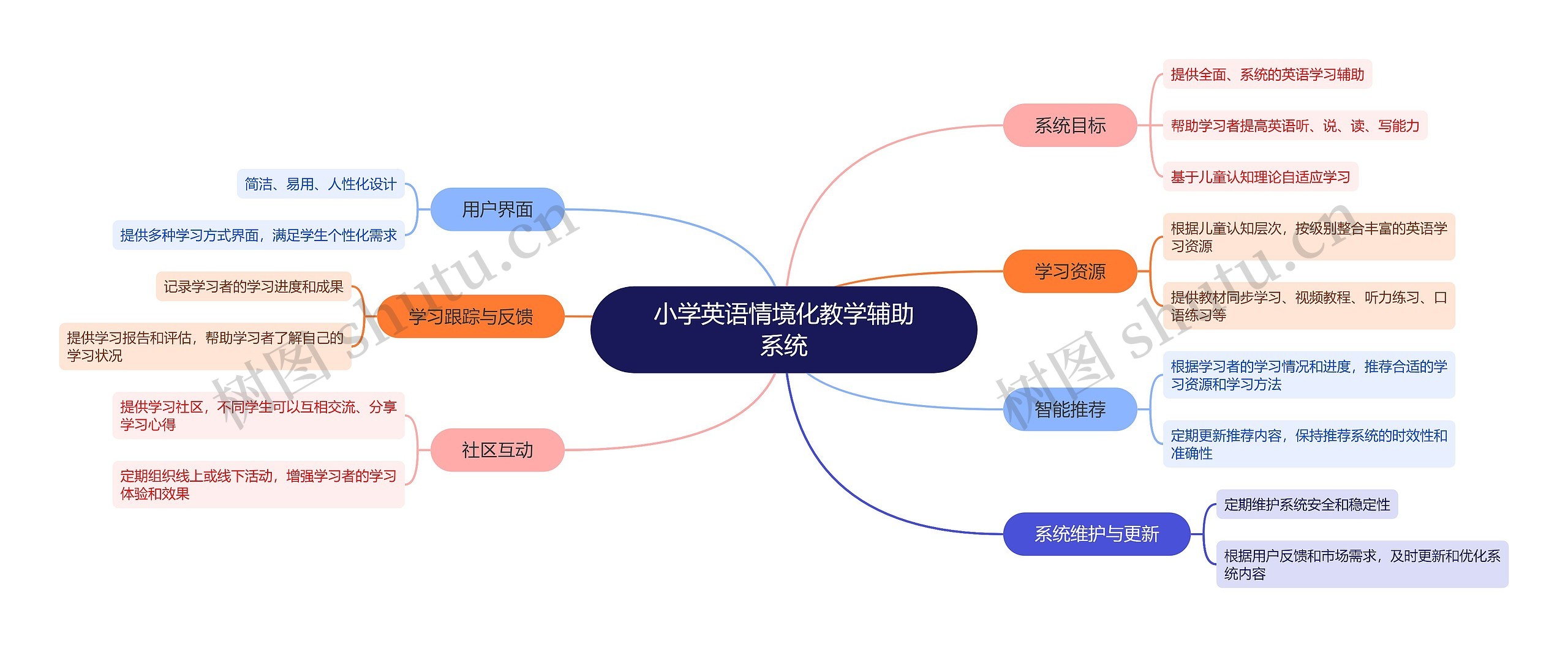 小学英语情境化教学辅助系统