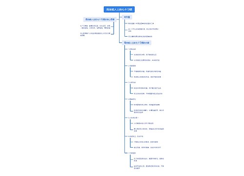 高效能人士的七个习惯_副本思维导图