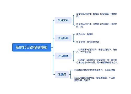 新时代日语授受模板思维导图