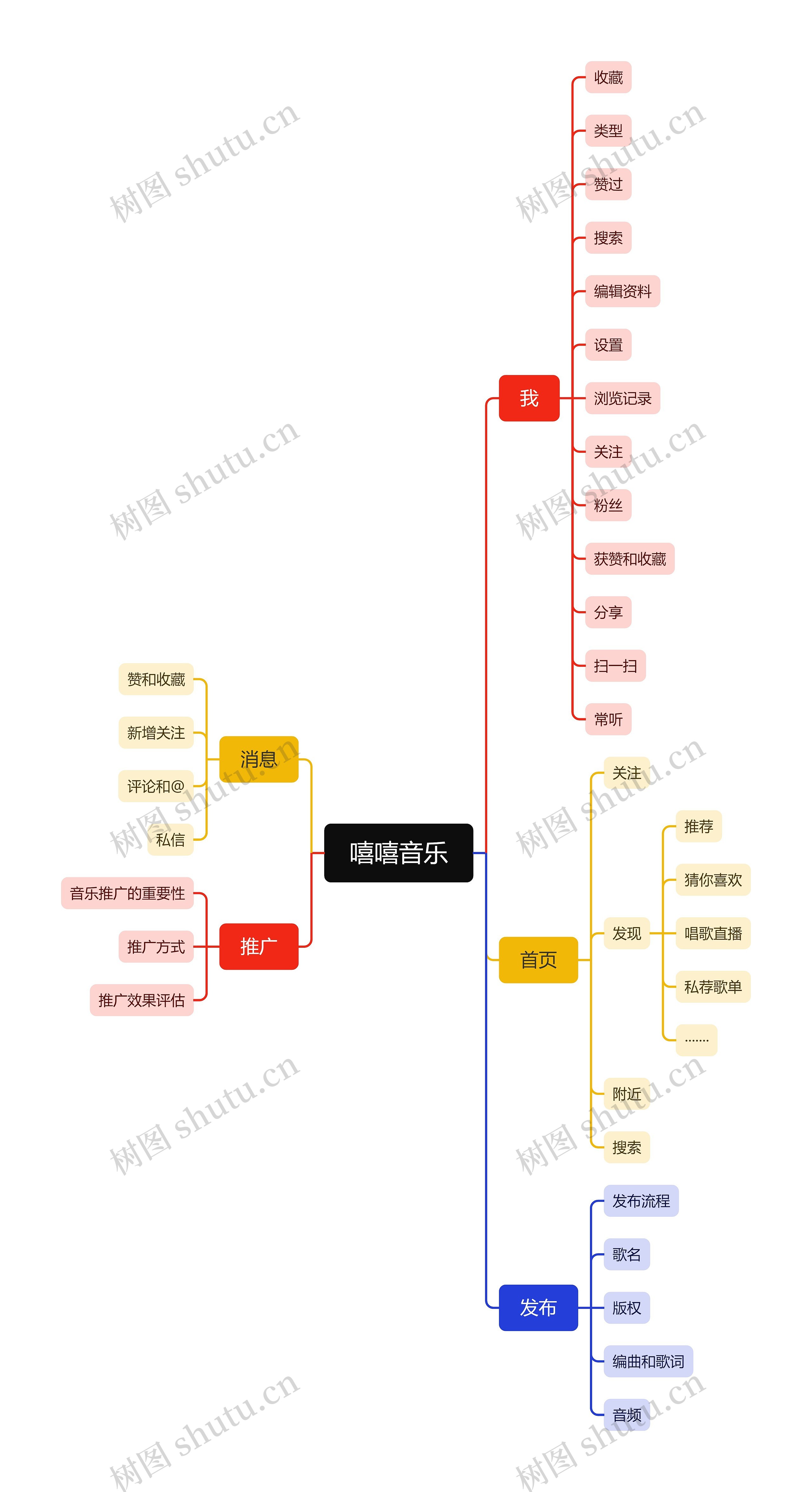 嘻嘻音乐思维导图