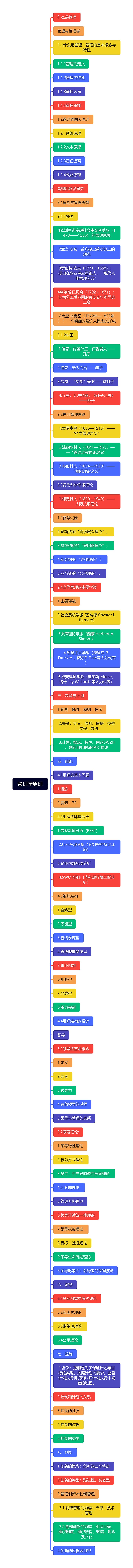 管理学原理思维导图