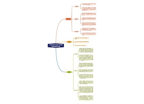 上海市进才实验中学问题梳理及解决对策 上海市进才实验中学问题梳理及解决对策