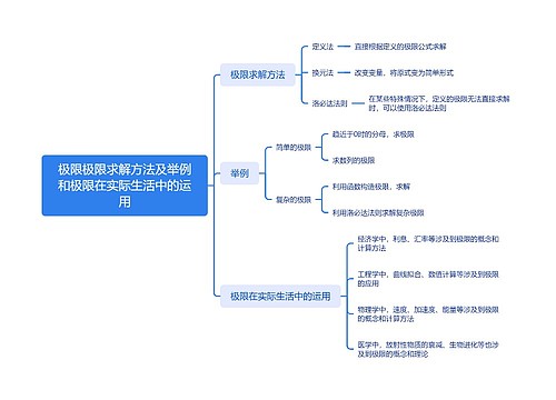 极限极限求解方法及举例和极限在实际生活中的运用