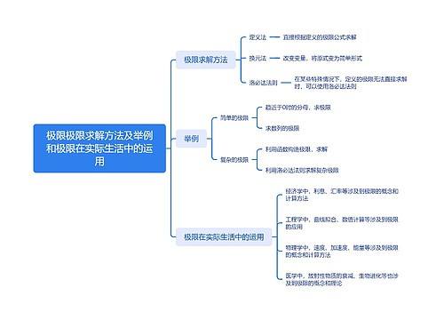 极限极限求解方法及举例和极限在实际生活中的运用 极限极限求解方法及举例和极限在实际生活中的运用