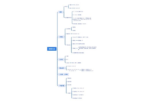数量关系思维导图