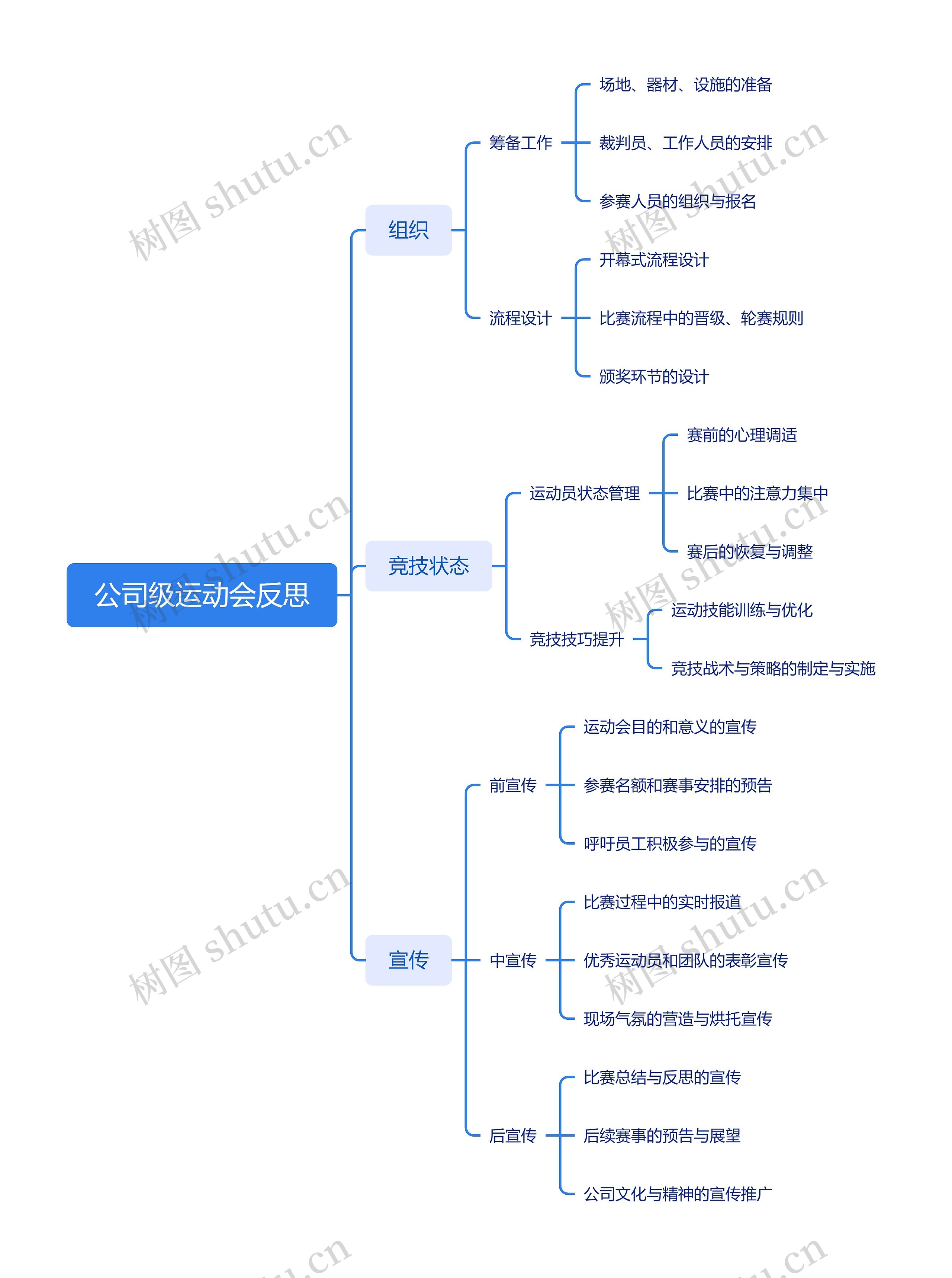 公司级运动会反思