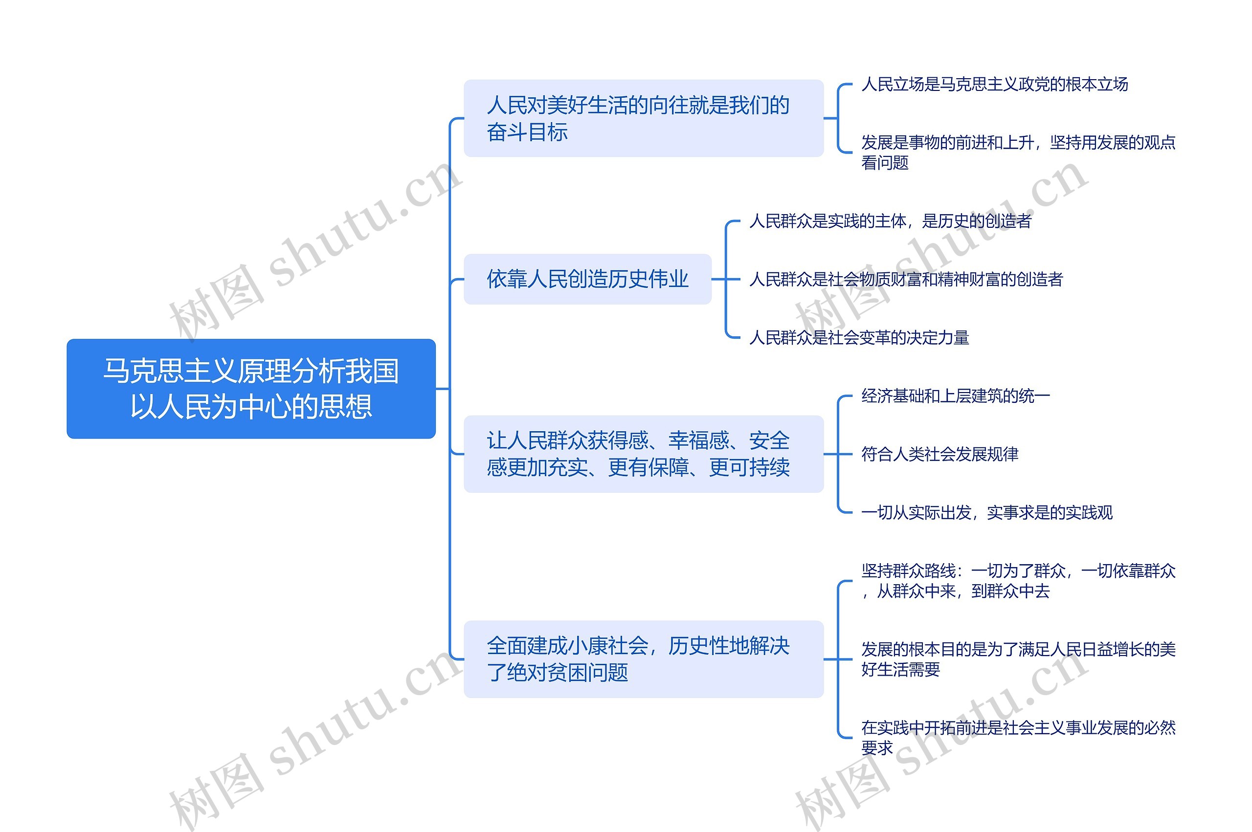 马克思主义原理分析我国以人民为中心的思想