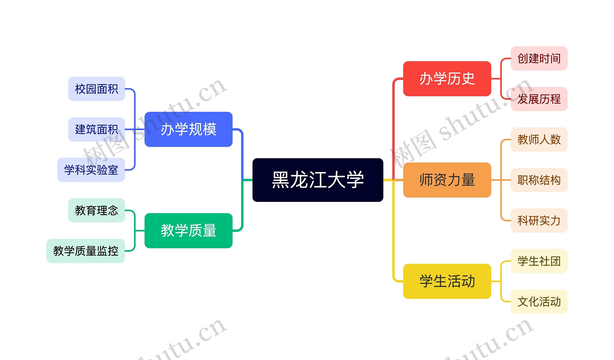 黑龙江大学