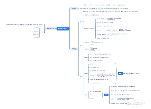 格式化议论文思维导图