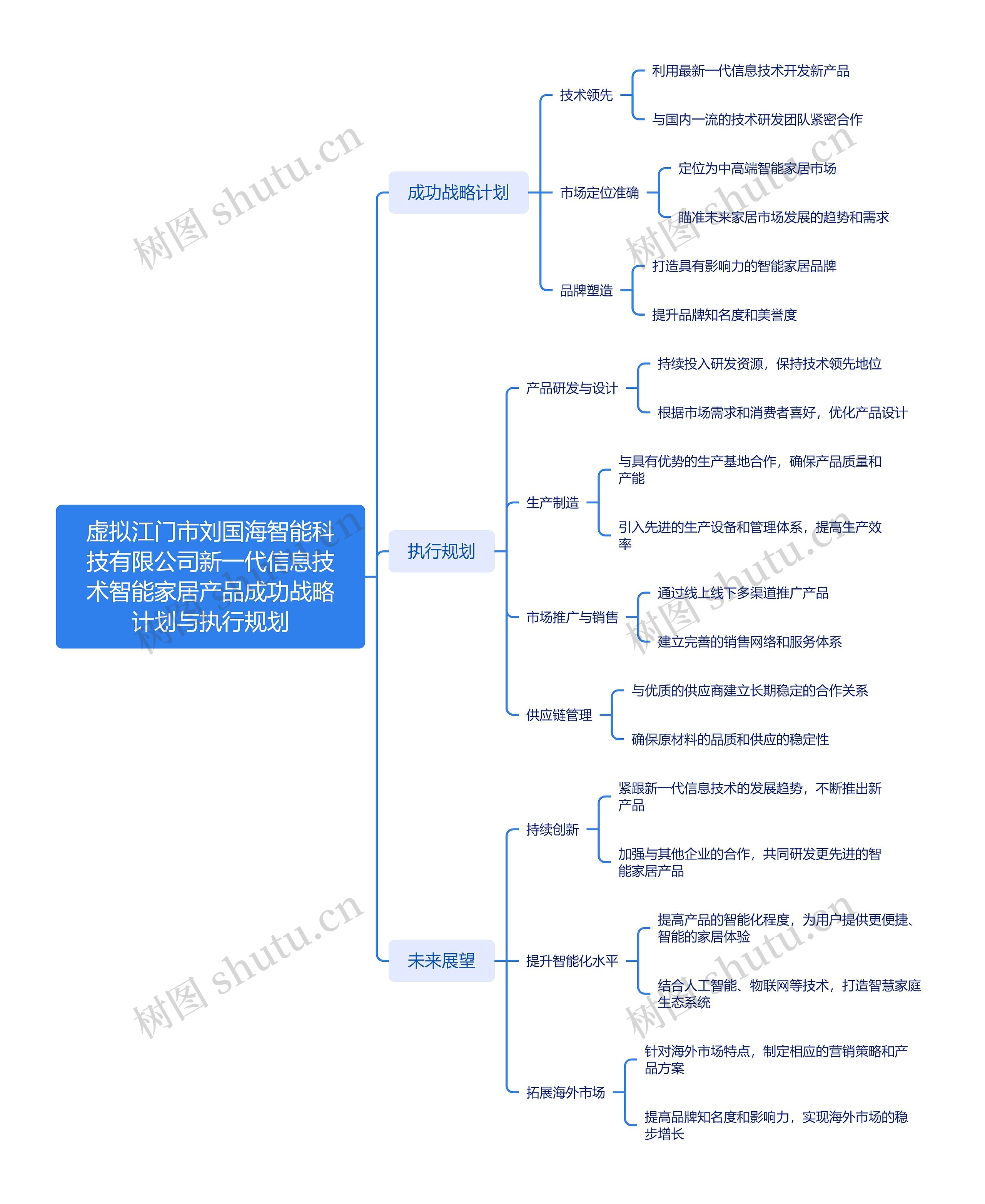 虚拟江门市刘国海智能科技有限公司新一代信息技术智能家居产品成功战略计划与执行规划