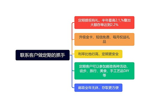 联系客户做定期的抓手