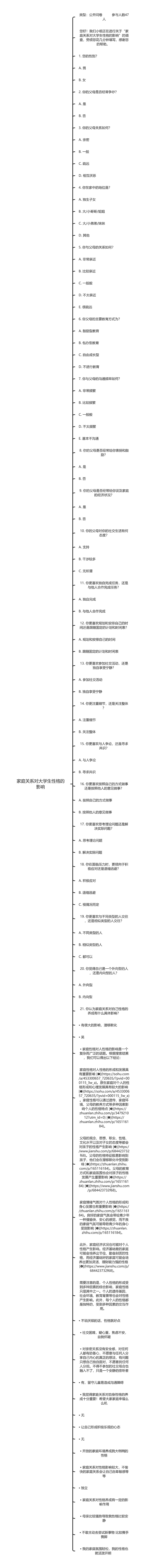 家庭关系对大学生性格的影响思维导图