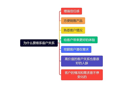 为什么要维系客户关系