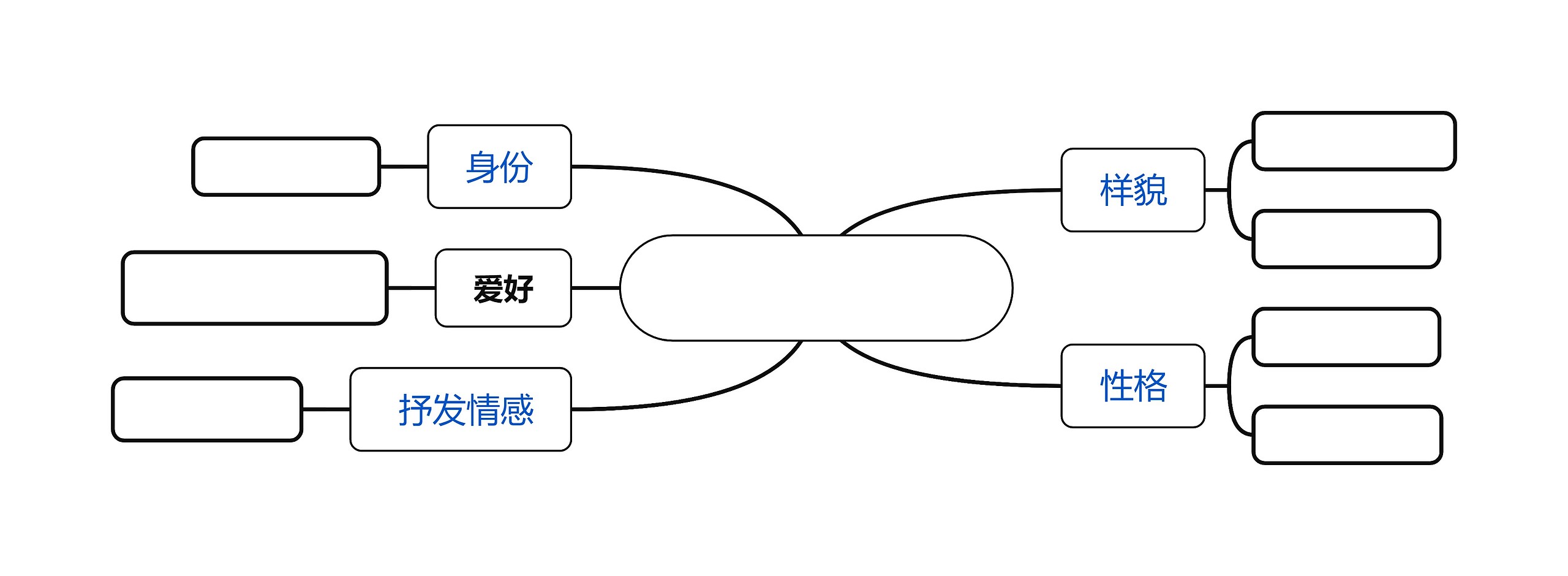 My teacher思维导图