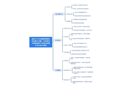 虚拟江门市刘国海智能科技有限公司新一代信息技术智能家居产品成功战略计划与执行规划思维导图