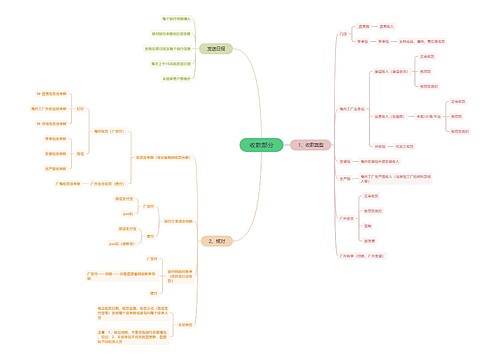 收款部分
