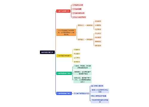 如何有效开展工作思维导图