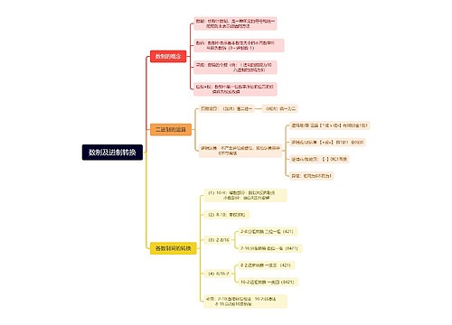 数制及进制转换思维导图
