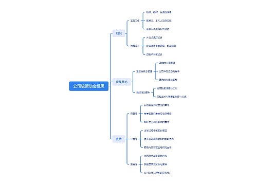 公司级运动会反思思维导图