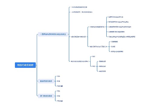 特别行政区政府思维导图