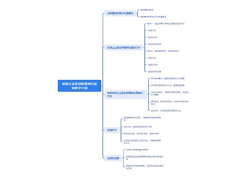 旅游企业家创新精神的案例教学大纲_副本思维导图