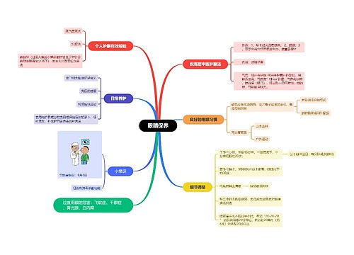 眼睛保养思维导图
