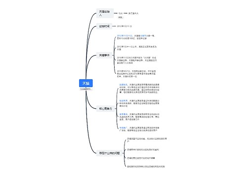 天猫思维导图