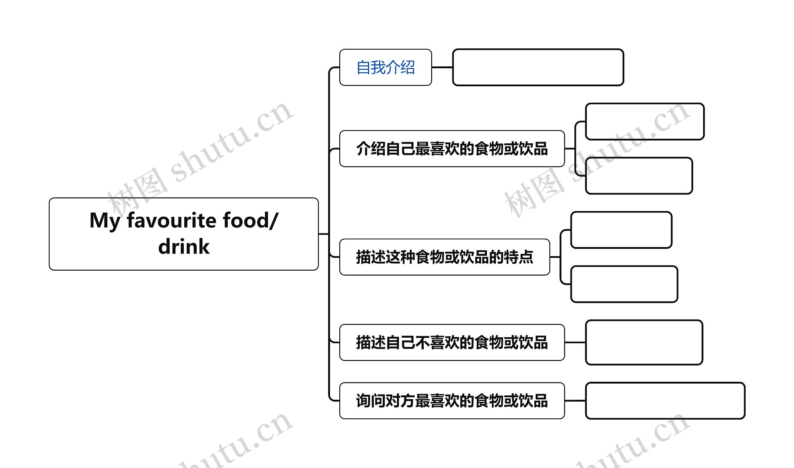 My favourite food/drink思维导图