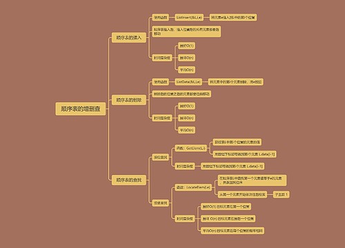 顺序表的增删查思维导图